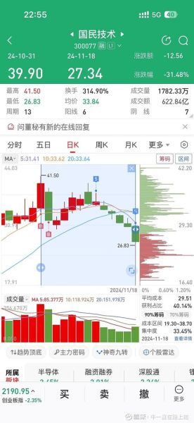 300077股票行情_现在值得买入吗-第2张图片-俊逸知识馆