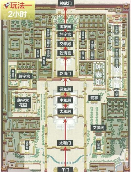 北京故宫占地面积多少平方米_故宫面积相当于几个足球场-第1张图片-俊逸知识馆