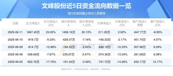 文峰股份股票值得买吗_文峰股份未来走势如何-第1张图片-俊逸知识馆