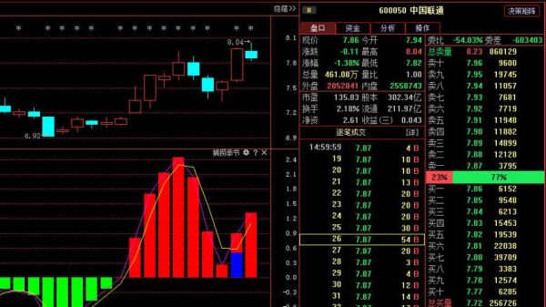 中国联通股票值得长期持有吗_600050未来走势如何-第1张图片-俊逸知识馆