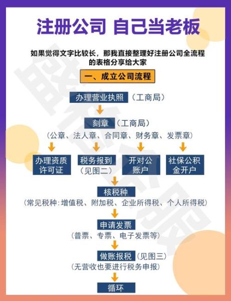 北京市政务网怎么注册_北京市政务网办事流程-第1张图片-俊逸知识馆