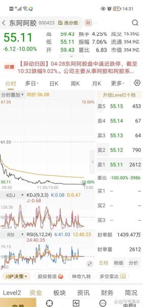 东阿阿胶股票值得长期持有吗_东阿阿胶股票未来走势如何-第1张图片-俊逸知识馆