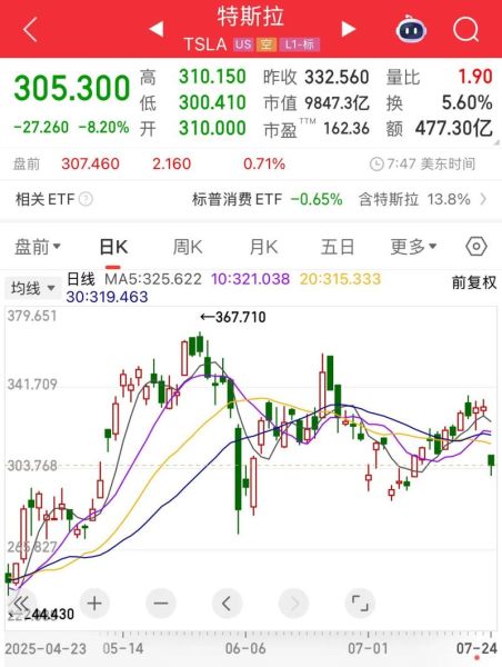 特斯拉股票未来走势_特斯拉股价为何波动剧烈-第3张图片-俊逸知识馆