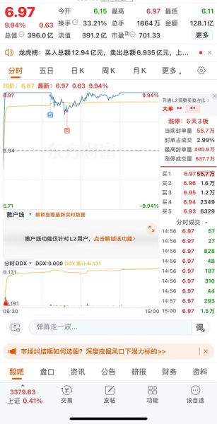 新浪财经股票首页怎么看_今日A股行情实时查询-第1张图片-俊逸知识馆