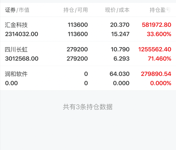 新浪财经股票首页怎么看_今日A股行情实时查询-第3张图片-俊逸知识馆