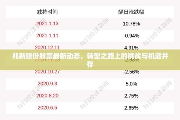 兆新股份股票值得买吗_兆新股份最新利好消息-第3张图片-俊逸知识馆