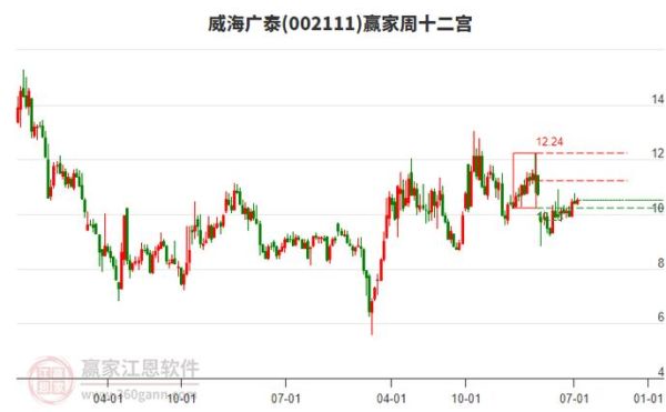 威海广泰股票怎么样_威海广泰股票值得长期持有吗-第2张图片-俊逸知识馆