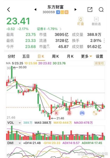 东方电机股票怎么样_东方电机股票未来走势-第1张图片-俊逸知识馆 东方电机股票怎么样_东方电机股票未来走势-第1张图片-俊逸知识馆