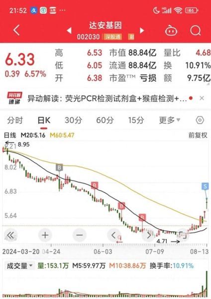 达安基因股票怎么样_值得长期持有吗-第1张图片-俊逸知识馆