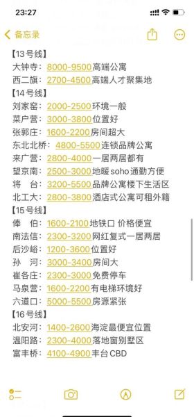 北京租房多少钱一个月_北京租房哪里便宜-第1张图片-俊逸知识馆 北京租房多少钱一个月_北京租房哪里便宜-第1张图片-俊逸知识馆