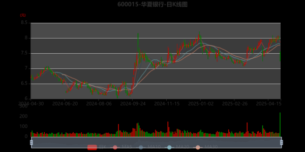 华夏银行股票行情_华夏银行股价走势分析-第2张图片-俊逸知识馆