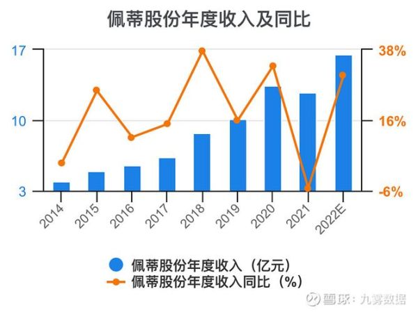 佩蒂股份股票值得长期持有吗_佩蒂股份股票未来走势如何-第3张图片-俊逸知识馆 佩蒂股份股票值得长期持有吗_佩蒂股份股票未来走势如何-第3张图片-俊逸知识馆