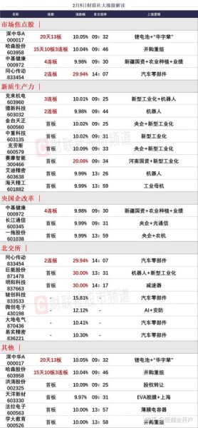 创业板股票交易规则有哪些_创业板新股首日涨跌幅限制是多少-第2张图片-俊逸知识馆 创业板股票交易规则有哪些_创业板新股首日涨跌幅限制是多少-第2张图片-俊逸知识馆