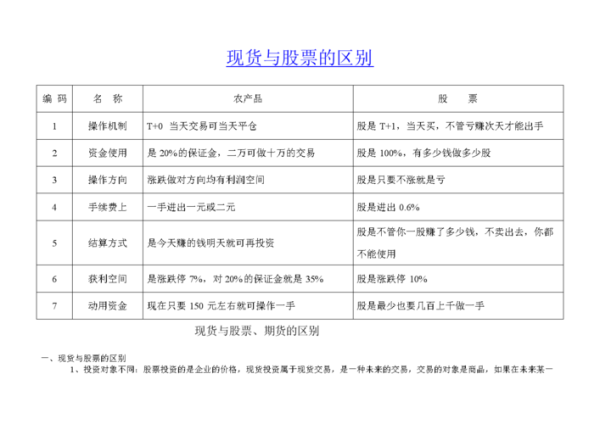 期货和股票哪个风险大_期货风险与股票风险对比-第2张图片-俊逸知识馆