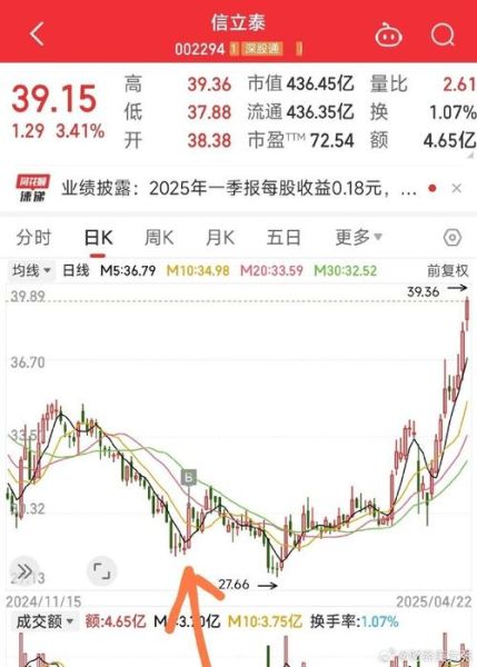 600197股票行情_今日走势分析-第2张图片-俊逸知识馆