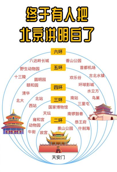 北京有几个区_北京各区有哪些特色-第1张图片-俊逸知识馆