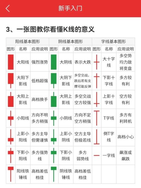 股票实时行情怎么看_新手入门技巧-第1张图片-俊逸知识馆