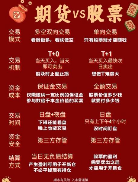 期货和股票哪个风险大_期货风险与股票风险对比-第1张图片-俊逸知识馆