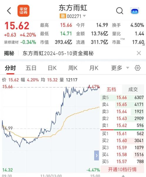 东方雨虹股票值得买吗_东方雨虹股票未来走势如何-第1张图片-俊逸知识馆