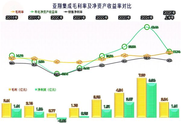 亚翔集成股票怎么样_亚翔集成未来走势分析-第2张图片-俊逸知识馆 亚翔集成股票怎么样_亚翔集成未来走势分析-第2张图片-俊逸知识馆
