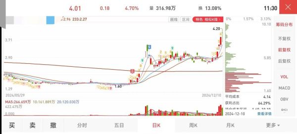 股票异动是什么意思_股票异动怎么判断-第2张图片-俊逸知识馆