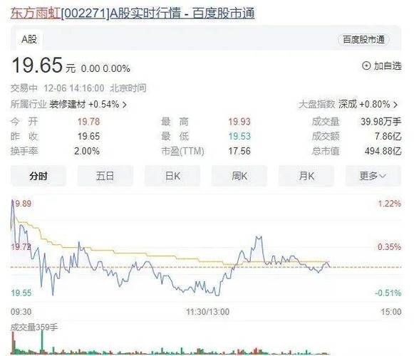 东方雨虹股票值得买吗_东方雨虹股票未来走势如何-第2张图片-俊逸知识馆