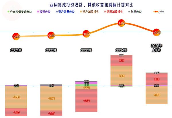 亚翔集成股票怎么样_亚翔集成未来走势分析-第1张图片-俊逸知识馆 亚翔集成股票怎么样_亚翔集成未来走势分析-第1张图片-俊逸知识馆