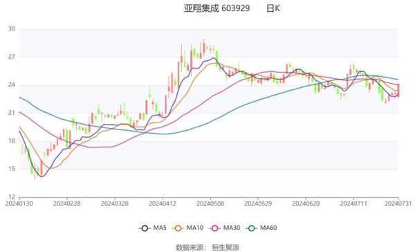 亚翔集成股票怎么样_亚翔集成未来走势分析-第3张图片-俊逸知识馆 亚翔集成股票怎么样_亚翔集成未来走势分析-第3张图片-俊逸知识馆