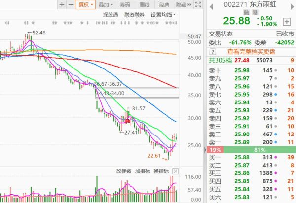 东方雨虹股票值得买吗_东方雨虹股票未来走势如何-第3张图片-俊逸知识馆
