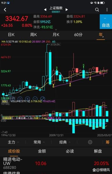 再升科技股票股吧_再升科技未来走势如何-第1张图片-俊逸知识馆 再升科技股票股吧_再升科技未来走势如何-第1张图片-俊逸知识馆