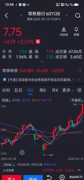 再升科技股票股吧_再升科技未来走势如何-第3张图片-俊逸知识馆 再升科技股票股吧_再升科技未来走势如何-第3张图片-俊逸知识馆