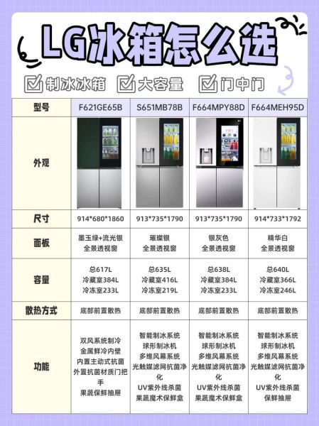 lg冰箱质量怎么样_lg冰箱值得买吗-第1张图片-俊逸知识馆