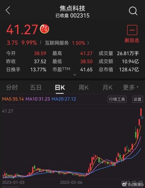 焦点科技股票值得长期持有吗_焦点科技股票未来走势如何-第1张图片-俊逸知识馆