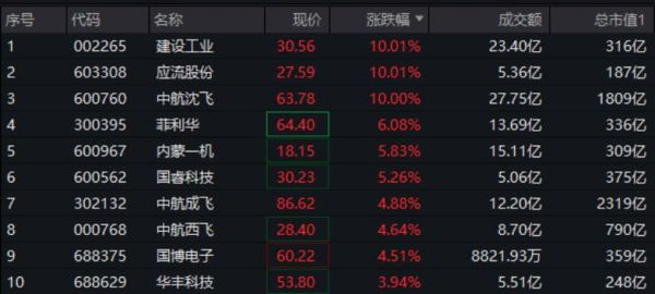 中航沈飞股票值得长期持有吗_中航沈飞股价走势分析-第3张图片-俊逸知识馆 中航沈飞股票值得长期持有吗_中航沈飞股价走势分析-第3张图片-俊逸知识馆