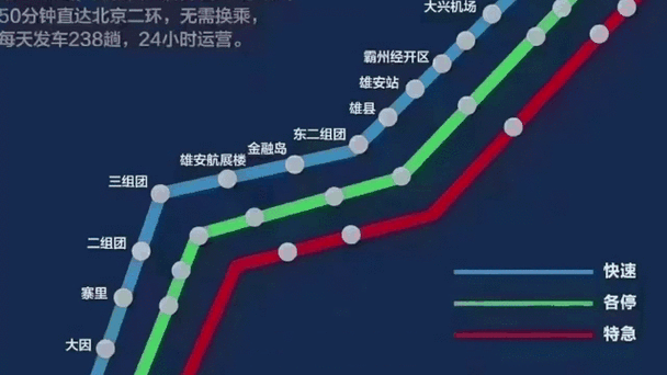 北京地铁R1线什么时候开通_北京地铁R1线站点有哪些-第2张图片-俊逸知识馆 北京地铁R1线什么时候开通_北京地铁R1线站点有哪些-第2张图片-俊逸知识馆