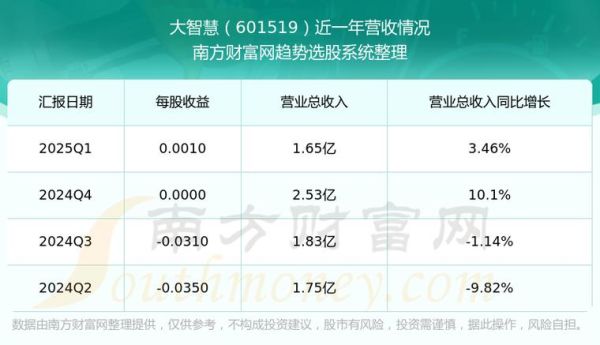 大智慧股票怎么样_大智慧股票值得买吗-第2张图片-俊逸知识馆