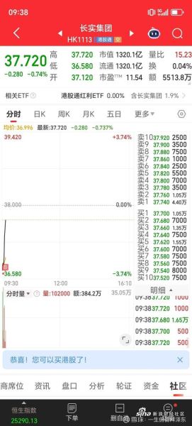 长实股票值得长期持有吗_长实股票分红率是多少-第1张图片-俊逸知识馆 长实股票值得长期持有吗_长实股票分红率是多少-第1张图片-俊逸知识馆