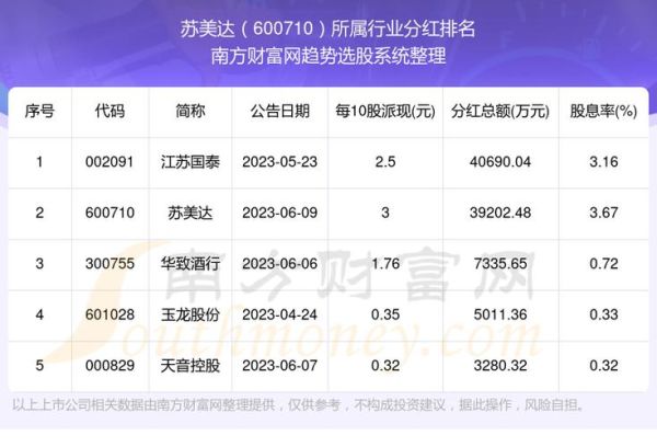 江苏有线股票值得长期持有吗_江苏有线股票分红率怎么样-第1张图片-俊逸知识馆 江苏有线股票值得长期持有吗_江苏有线股票分红率怎么样-第1张图片-俊逸知识馆