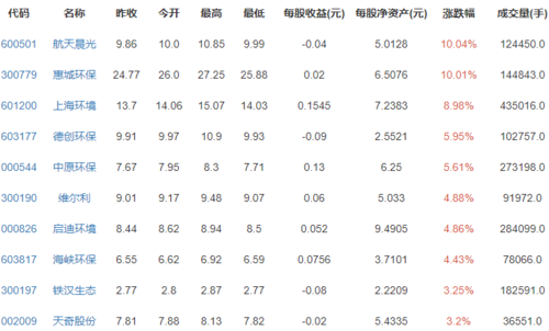 垃圾分类股票有哪些_垃圾分类概念股龙头一览-第3张图片-俊逸知识馆