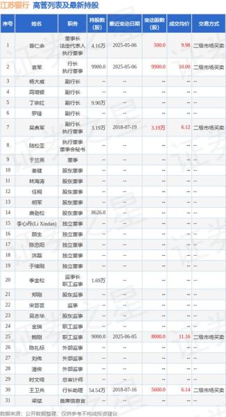 江苏有线股票值得长期持有吗_江苏有线股票分红率怎么样-第2张图片-俊逸知识馆 江苏有线股票值得长期持有吗_江苏有线股票分红率怎么样-第2张图片-俊逸知识馆