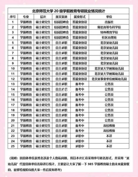 北京师范大学教育学院怎么样_就业前景好吗-第2张图片-俊逸知识馆