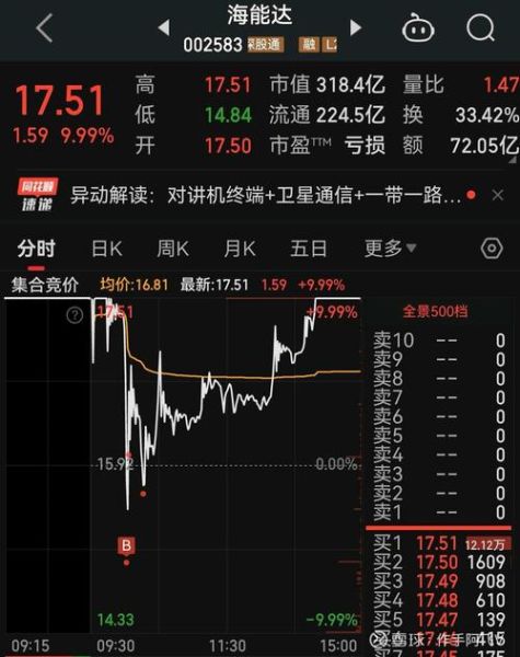 上海贝岭股票怎么样_上海贝岭未来走势分析-第1张图片-俊逸知识馆 上海贝岭股票怎么样_上海贝岭未来走势分析-第1张图片-俊逸知识馆