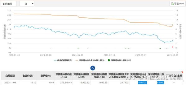 华测股票值得长期持有吗_华测检测股价走势分析-第1张图片-俊逸知识馆