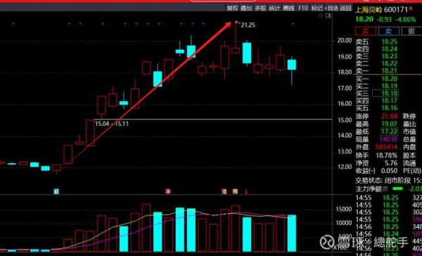 上海贝岭股票怎么样_上海贝岭未来走势分析-第2张图片-俊逸知识馆 上海贝岭股票怎么样_上海贝岭未来走势分析-第2张图片-俊逸知识馆