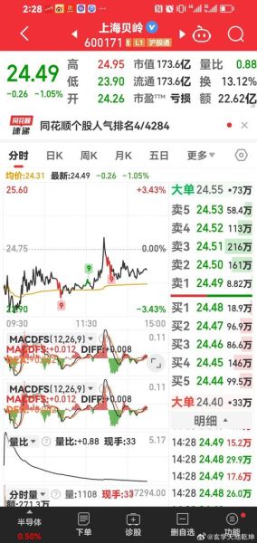 上海贝岭股票怎么样_上海贝岭未来走势分析-第3张图片-俊逸知识馆 上海贝岭股票怎么样_上海贝岭未来走势分析-第3张图片-俊逸知识馆