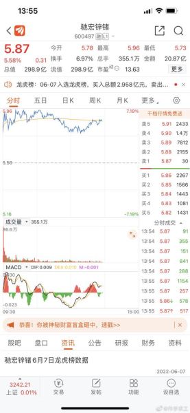 600497股票怎么样_驰宏锌锗投资价值分析-第3张图片-俊逸知识馆