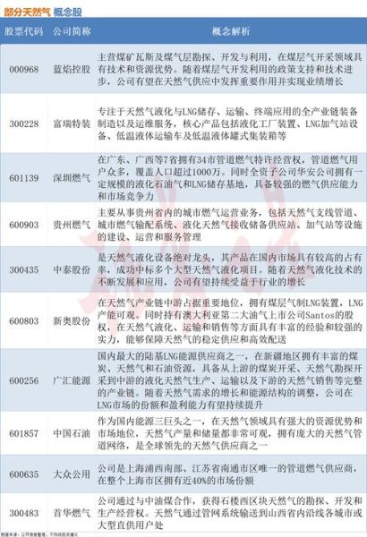 中国天然气股票值得买吗_2024年走势预测-第2张图片-俊逸知识馆