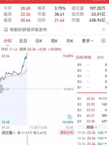 000928股票行情_现在还能买吗-第3张图片-俊逸知识馆