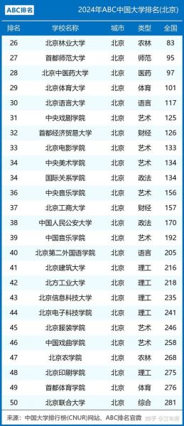 北京有多少所大学_北京高校名单-第1张图片-俊逸知识馆