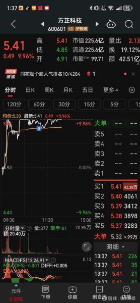 方正科技怎么样_方正科技值得投资吗-第2张图片-俊逸知识馆